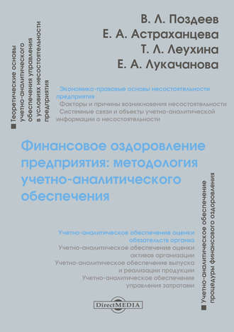 Финансовое оздоровление предприятия. Валерий Поздеев