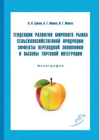 Тенденции развития мирового рынка сельскохозяйственной продукции: эффекты переходной экономики и вызовы торговой интеграции. Анна Иволга