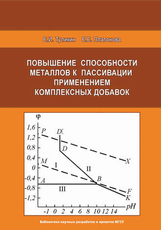 Е. И. Тупикин. Повышение способности металлов к пассивации применением комплексных добавок