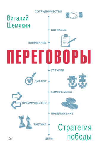 Переговоры: стратегия победы. Виталий Шемякин