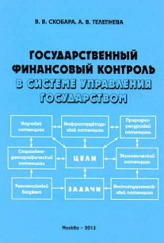Вячеслав Скобара. Государственный финансовый контроль в системе управления государством