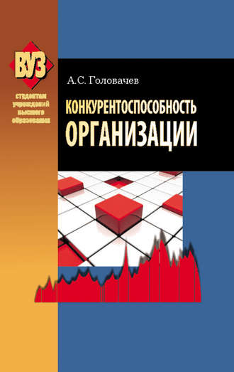 Конкурентоспособность организации. 