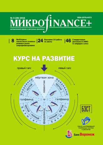 Группа авторов. Mикроfinance+. Методический журнал о доступных финансах. №03 (28) 2016