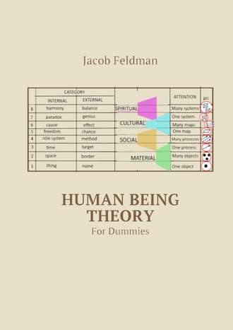 Jacob Feldman. Human Being Theory. For Dummies