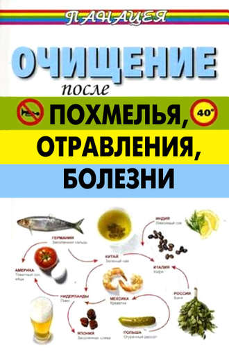 Очищение после похмелья, отравления, болезни. 