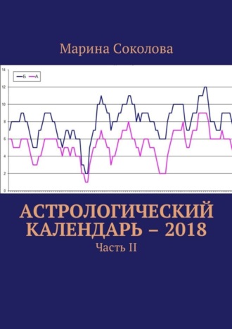 Астрологический календарь – 2018. Часть II. Марина Соколова