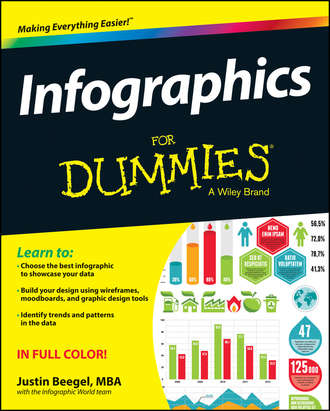 Justin MBA BeegelThe Infographic World Team. Infographics For Dummies