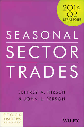 John Person L.. Seasonal Sector Trades. 2014 Q2 Strategies