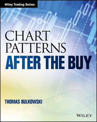 Thomas Bulkowski N.. Chart Patterns. After the Buy