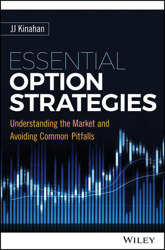 J. Kinahan J.. Essential Option Strategies. Understanding the Market and Avoiding Common Pitfalls