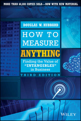 Douglas Hubbard W.. How to Measure Anything. Finding the Value of Intangibles in Business