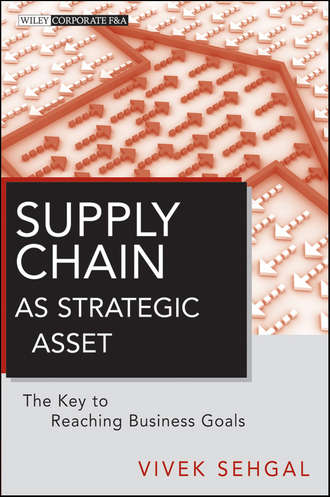 Vivek  Sehgal. Supply Chain as Strategic Asset. The Key to Reaching Business Goals