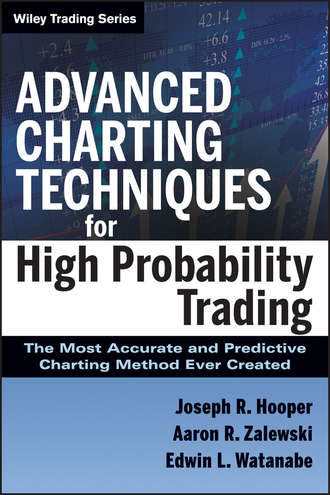 Aaron Zalewski R.. Advanced Charting Techniques for High Probability Trading. The Most Accurate And Predictive Charting Method Ever Created