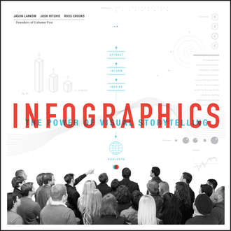 Jason  Lankow. Infographics. The Power of Visual Storytelling