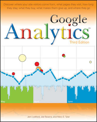 Joe  Teixeira. Google Analytics