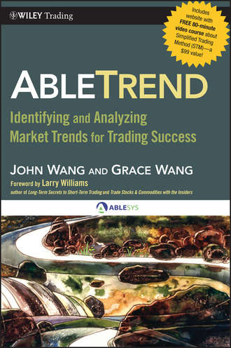John  Wang. AbleTrend. Identifying and Analyzing Market Trends for Trading Success