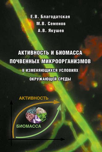 А. В. Якушев. Активность и биомасса почвенных микроорганизмов в изменяющихся условиях окружающей среды