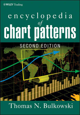 Thomas Bulkowski N.. Encyclopedia of Chart Patterns