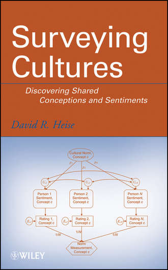 David Heise R.. Surveying Cultures. Discovering Shared Conceptions and Sentiments