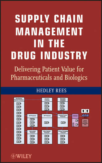 Supply Chain Management in the Drug Industry. Delivering Patient Value for Pharmaceuticals and Biologics. Hedley  Rees