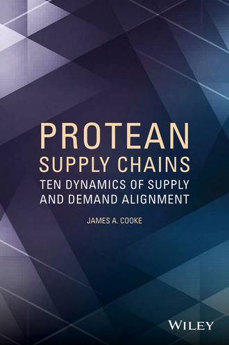 James Cooke A.. Protean Supply Chains. Ten Dynamics of Supply and Demand Alignment