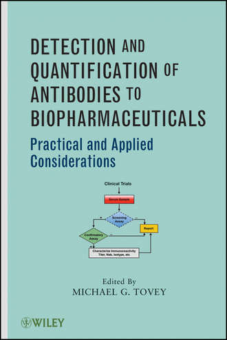 Michael Tovey G.. Detection and Quantification of Antibodies to Biopharmaceuticals. Practical and Applied Considerations