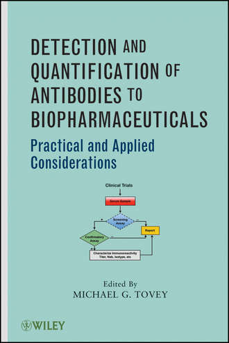 Detection and Quantification of Antibodies to Biopharmaceuticals. Practical and Applied Considerations. Michael Tovey G.