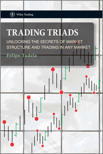 Felipe  Tudela. Trading Triads. Unlocking the Secrets of Market Structure and Trading in Any Market