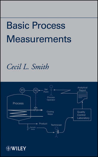 Cecil Smith L.. Basic Process Measurements