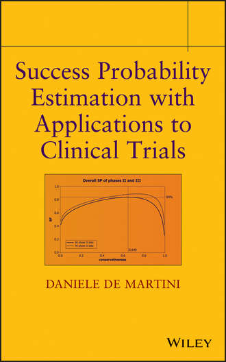 Success Probability Estimation with Applications to Clinical Trials. Daniele Martini De