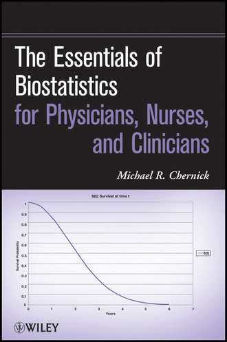 Michael Chernick R.. The Essentials of Biostatistics for Physicians, Nurses, and Clinicians