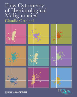 Flow Cytometry of Hematological Malignancies. 