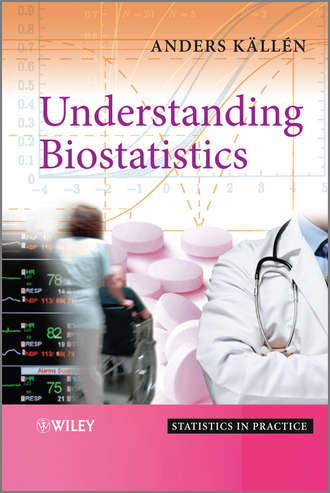 Anders  Kallen. Understanding Biostatistics