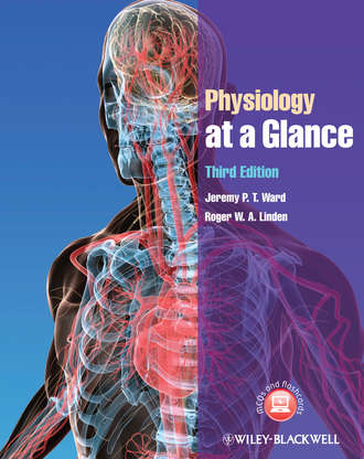 Linden Roger W.A.. Physiology at a Glance