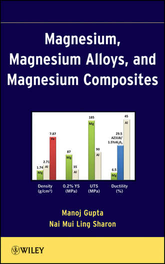 Gupta Manoj. Magnesium, Magnesium Alloys, and Magnesium Composites