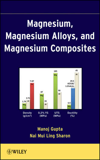 Magnesium, Magnesium Alloys, and Magnesium Composites. Gupta Manoj