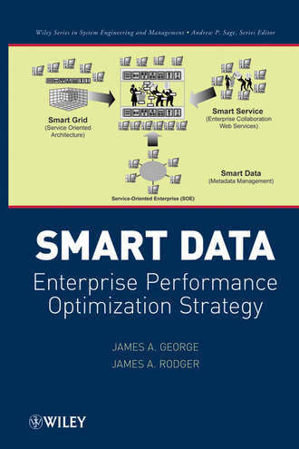 Smart Data. Enterprise Performance Optimization Strategy. George James A.