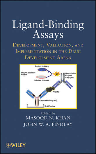 Findlay John W.. Ligand-Binding Assays. Development, Validation, and Implementation in the Drug Development Arena