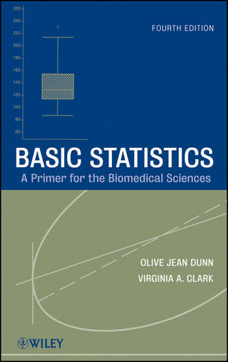 Clark Virginia A.. Basic Statistics. A Primer for the Biomedical Sciences