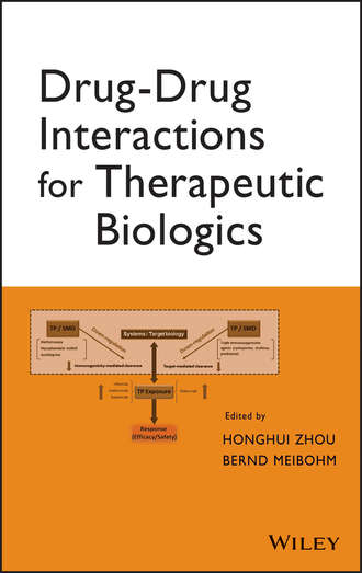 Zhou Honghui. Drug-Drug Interactions for Therapeutic Biologics