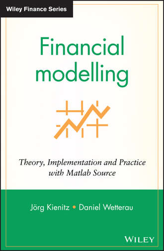 Wetterau Daniel. Financial Modelling. Theory, Implementation and Practice with MATLAB Source