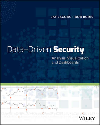 Rudis Bob. Data-Driven Security. Analysis, Visualization and Dashboards