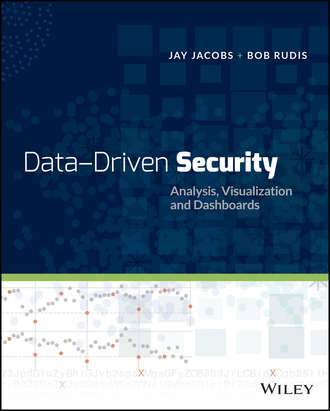 Data-Driven Security. Analysis, Visualization and Dashboards. Rudis Bob