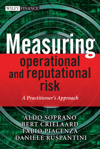Aldo Soprano. Measuring Operational and Reputational Risk