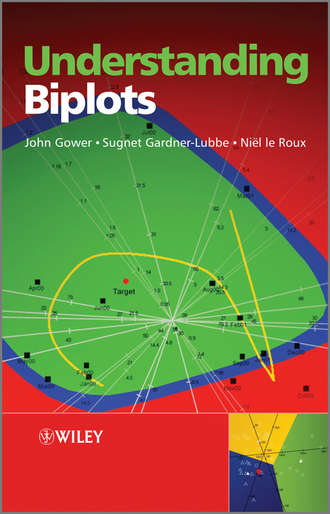 John C. Gower. Understanding Biplots