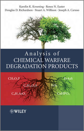 Karolin K. Kroening. Analysis of Chemical Warfare Degradation Products