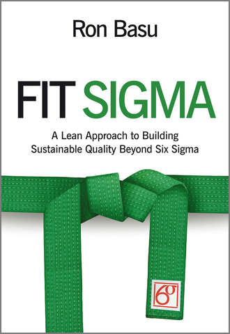Fit Sigma. Ron  Basu