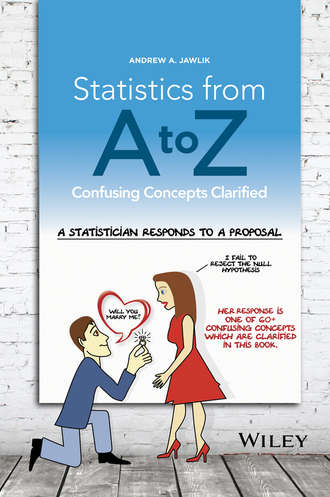Andrew A. Jawlik. Statistics from A to Z