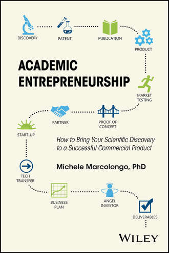 Michele Marcolongo. Academic Entrepreneurship