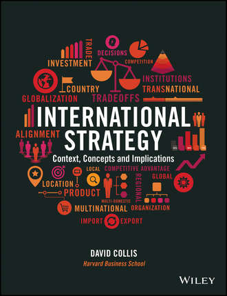 David Collis. International Strategy